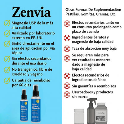Spray de Magnesio Zenvia