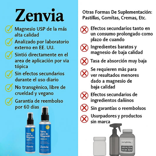 Spray de Magnesio Zenvia