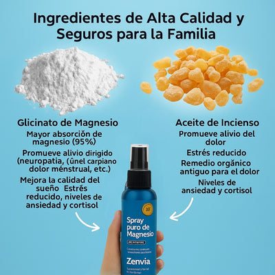 Spray de Magnesio Zenvia